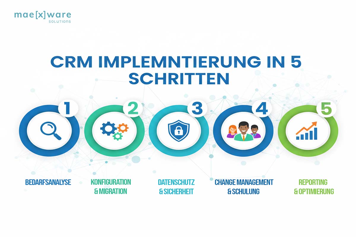CRM-Implementierung: Der 5-Schritte-Fahrplan zum Erfolg