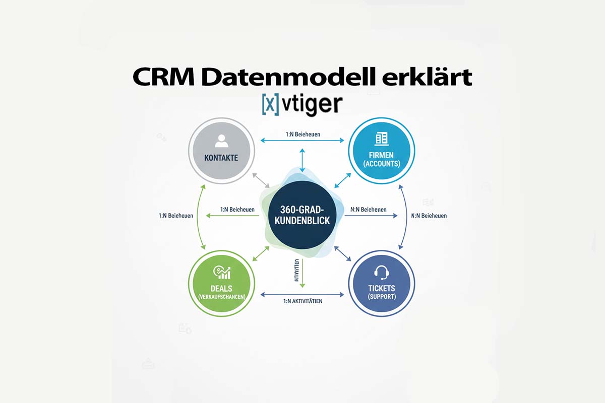 CRM Datenmodell erklärt: Entities, Beziehungen & Practices