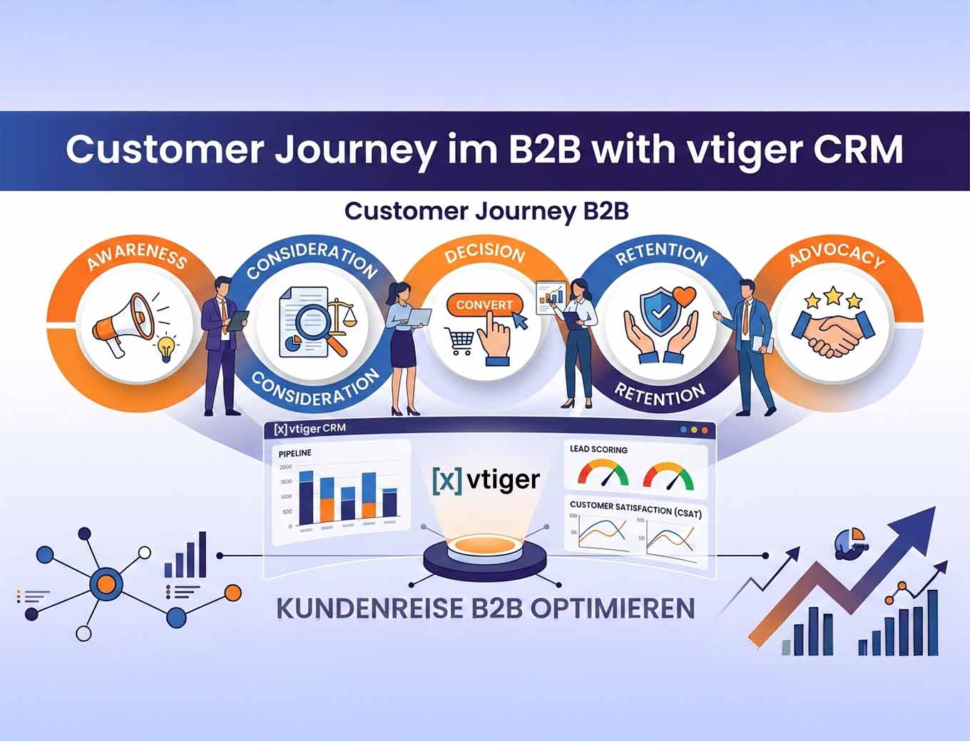 B2B Customer Journey Management: Strategische Roadmap