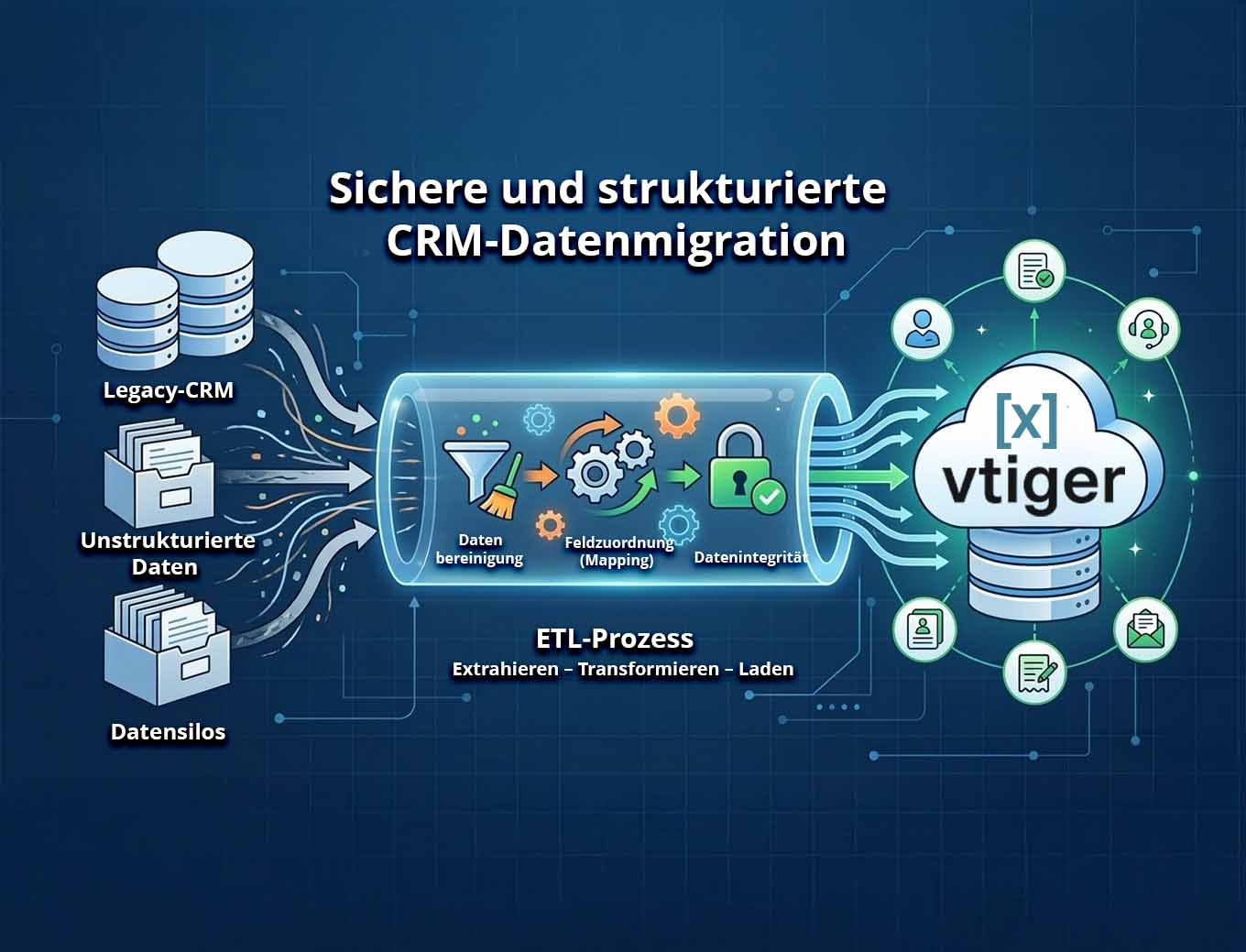 CRM Datenmigration auf vtiger: Der technische Leitfaden