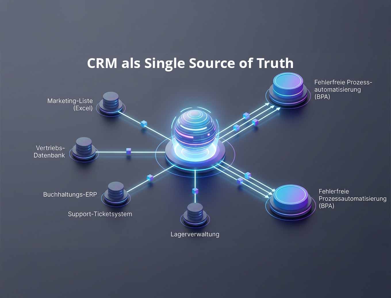 Stammdatenpflege im CRM: Basis für fehlerfreie Automatisierung