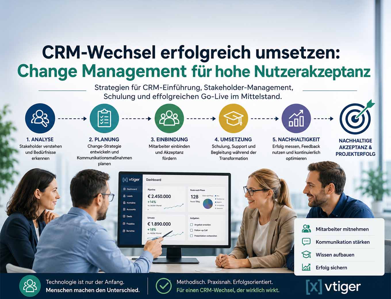 Change Management beim CRM-Wechsel: Nutzerakzeptanz im Team steigern